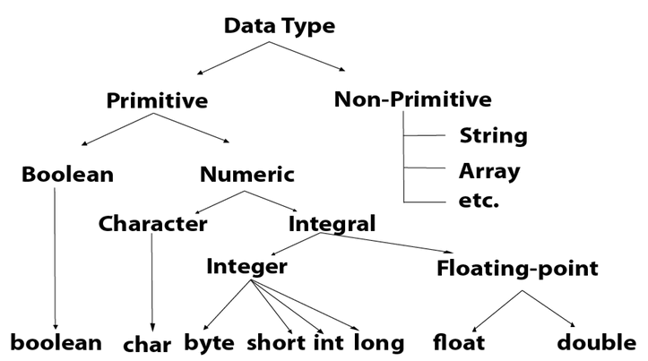 java-data-types.jpg