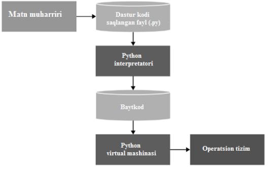 phtonda-dastur-bajarilishi.jpg